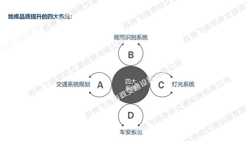一套完整的蘇州地下停車場設計方案，某地號地塊品質地庫初步設計方案？